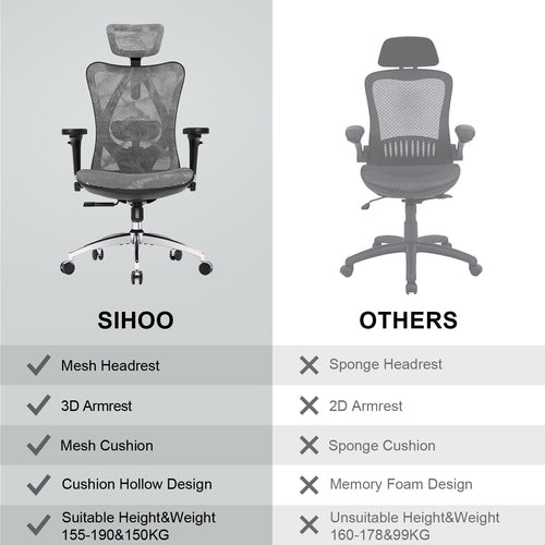 ErgoLift Grey Office Chair
